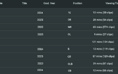 How Coaches Can Know if Their Players Are Watching Film