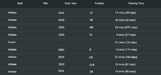 How Coaches Can Know if Their Players Are Watching Film